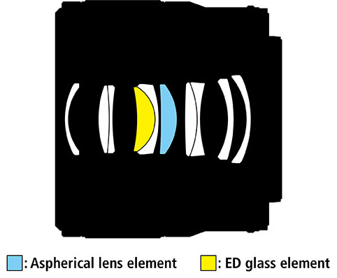 Nikon Z Nikkor 50 Konstruktion