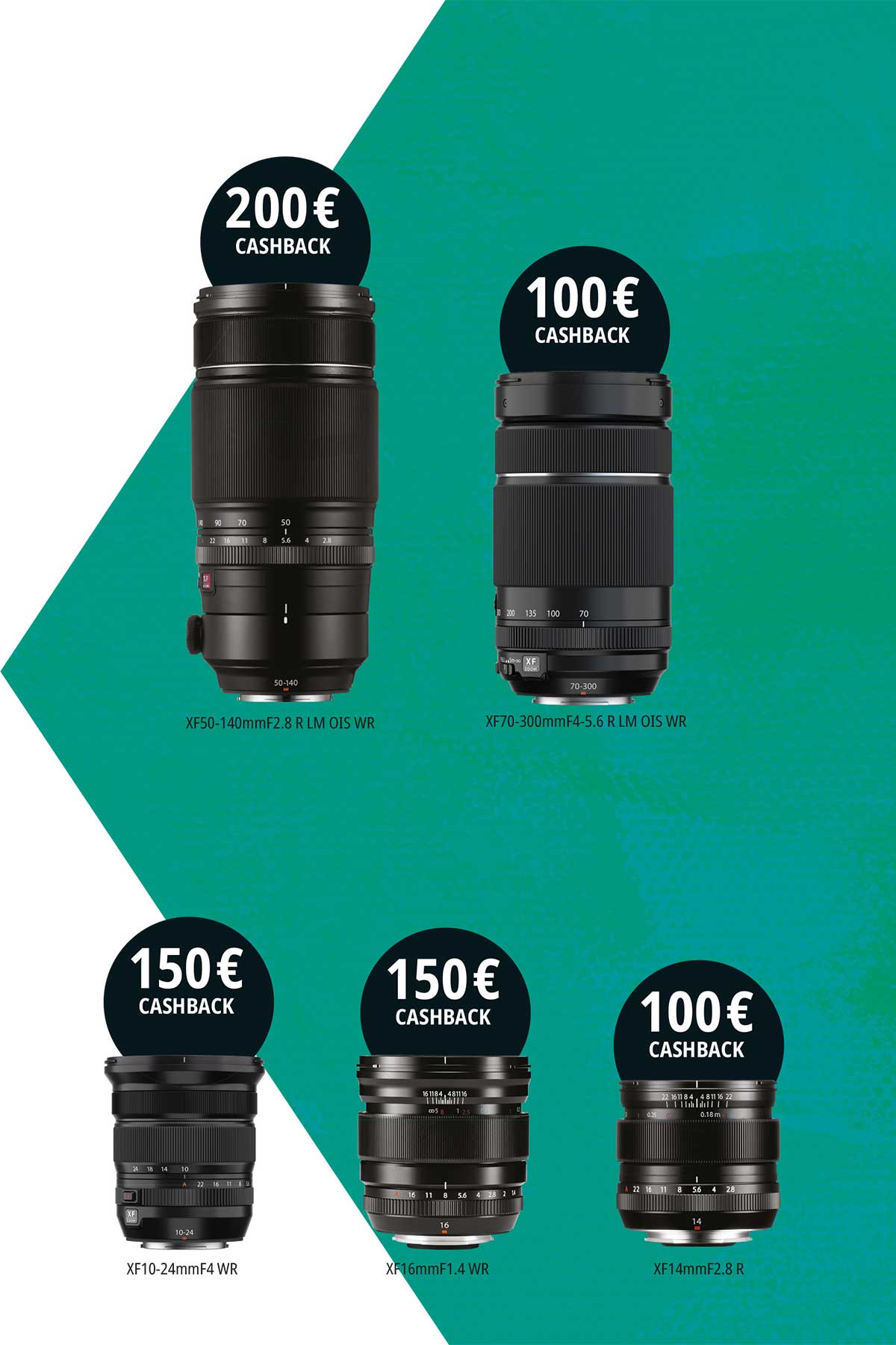 Fujifilm Cashback Objektive
